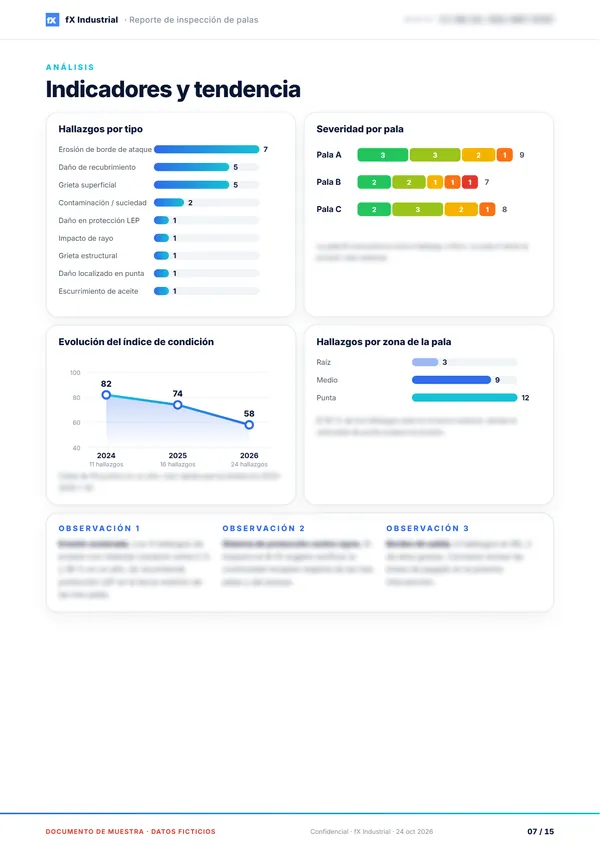 Página de muestra: indicadores y tendencia de la condición