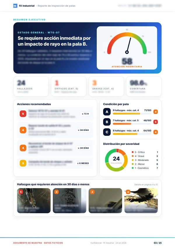Página de muestra: resumen ejecutivo con índice de condición